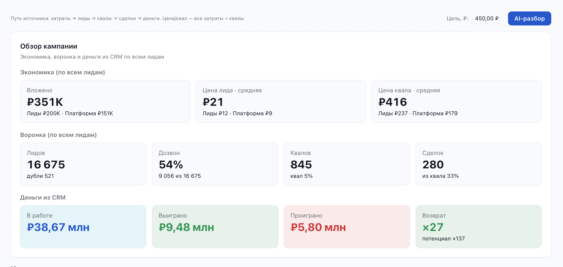 Обзор кампании